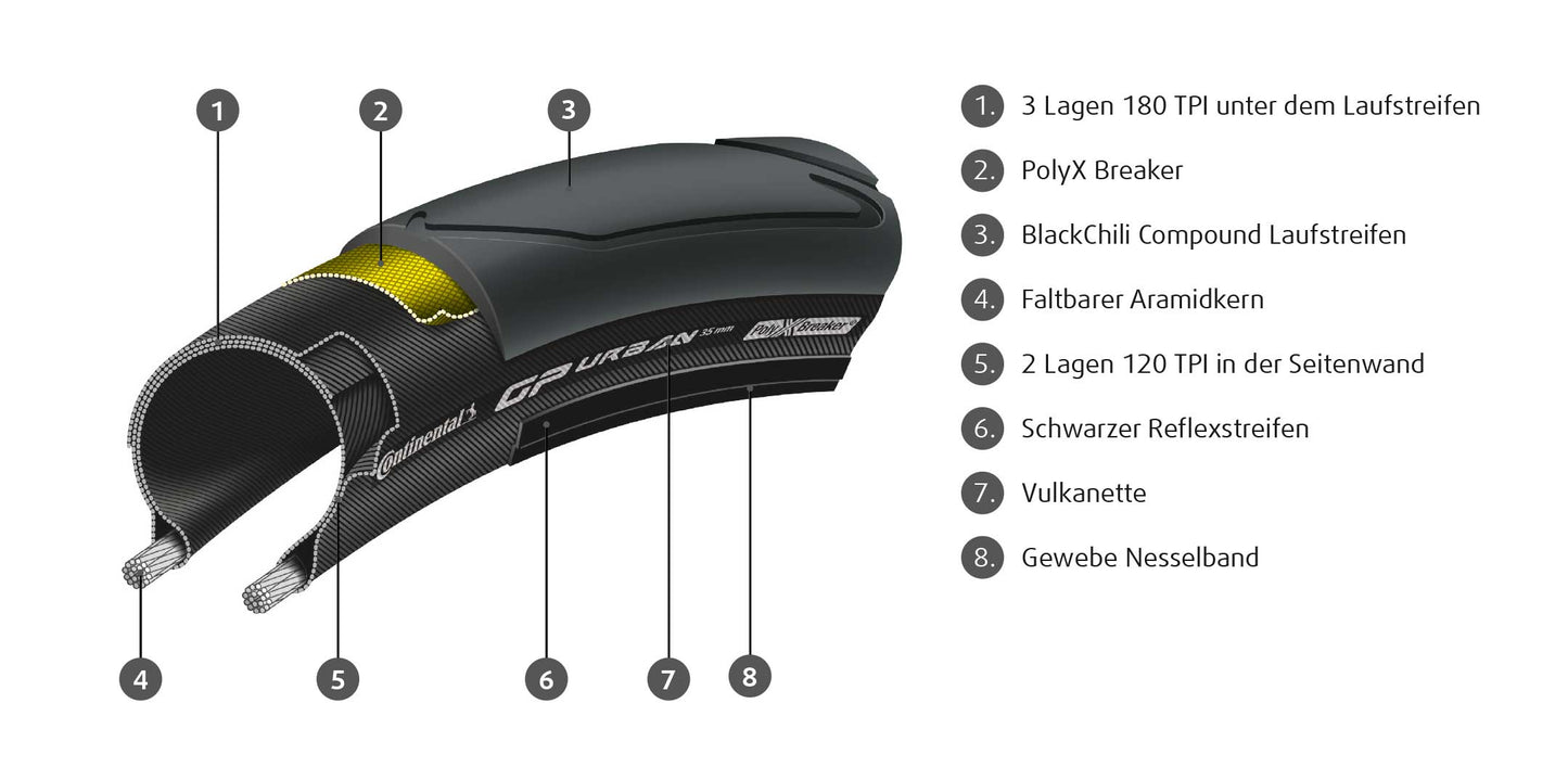 Gran Prix Urban 700c x 35