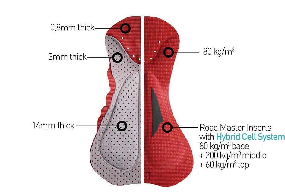 Bib Shorts Ultra HD Negra Mujer